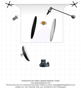 Lighting How To: Corporate Portrait -Studio Lighting, Photography Lighting, Los Angeles, How To, Help, FD photo studio, Education, DTLA, Diagram, BTS