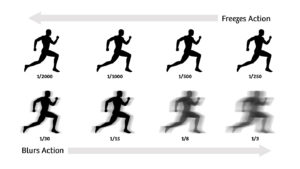 Photography 101: What is Shutter Speed? -wrongron, Wrong Ron, understanding shutter speed, Tutorial, tips, Studio Photography, slow shutter speed, shutter speed, shutter, Shot at FD Photo Studio, rental stages, Photoshop, Photoshoot, Photography blog, photographer blog, photo gallery, paid photography, motion blur, modeling, Los Angeles, long shutter speed, History of photography, gear, gallery, freeze motion, FD photo studio, fast shutter speed, fashion photographer, exhibits, exhibition, DTLA, blog