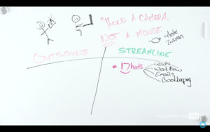 How to Get Work Done Faster, with Vanessa Joy -Vanessa Joy, Tutorial, Studio Photography, streamline, Shot at FD Photo Studio, rental stages, quick tips, Photoshop, Photoshoot, Photography blog, paid photography, outsource, modeling, Los Angeles, how to get work done faster, How To, gear, gallery, FD photo studio, fashion photographer, DTLA, blog, Adorama TV
