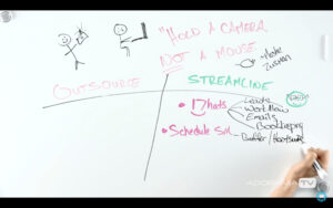 How to Get Work Done Faster, with Vanessa Joy -Vanessa Joy, Tutorial, Studio Photography, streamline, Shot at FD Photo Studio, rental stages, quick tips, Photoshop, Photoshoot, Photography blog, paid photography, outsource, modeling, Los Angeles, how to get work done faster, How To, gear, gallery, FD photo studio, fashion photographer, DTLA, blog, Adorama TV