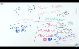 How to Get Work Done Faster, with Vanessa Joy -Vanessa Joy, Tutorial, Studio Photography, streamline, Shot at FD Photo Studio, rental stages, quick tips, Photoshop, Photoshoot, Photography blog, paid photography, outsource, modeling, Los Angeles, how to get work done faster, How To, gear, gallery, FD photo studio, fashion photographer, DTLA, blog, Adorama TV