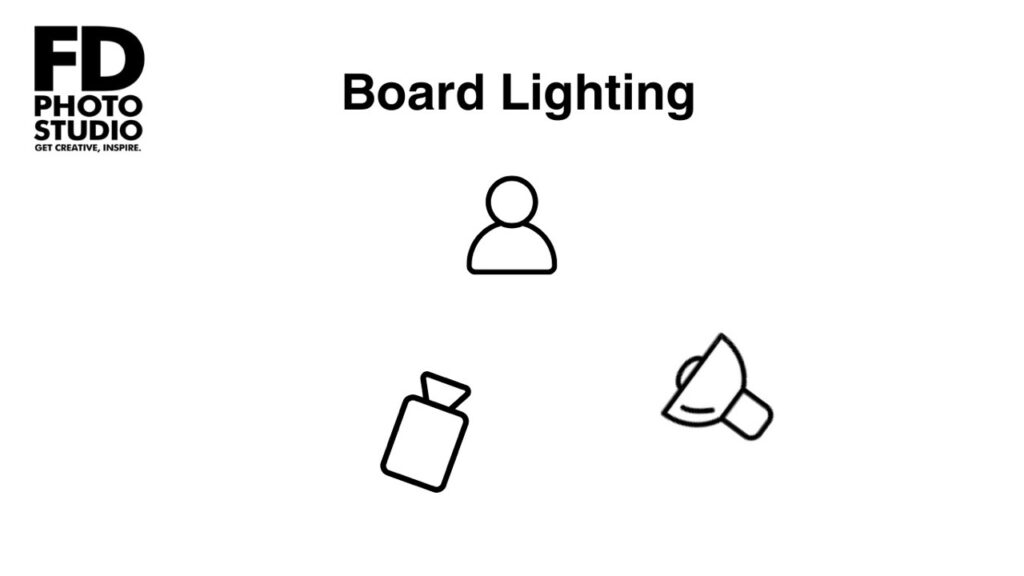 Portrait Lighting Patterns: Complete Guide for Photography (2025) -