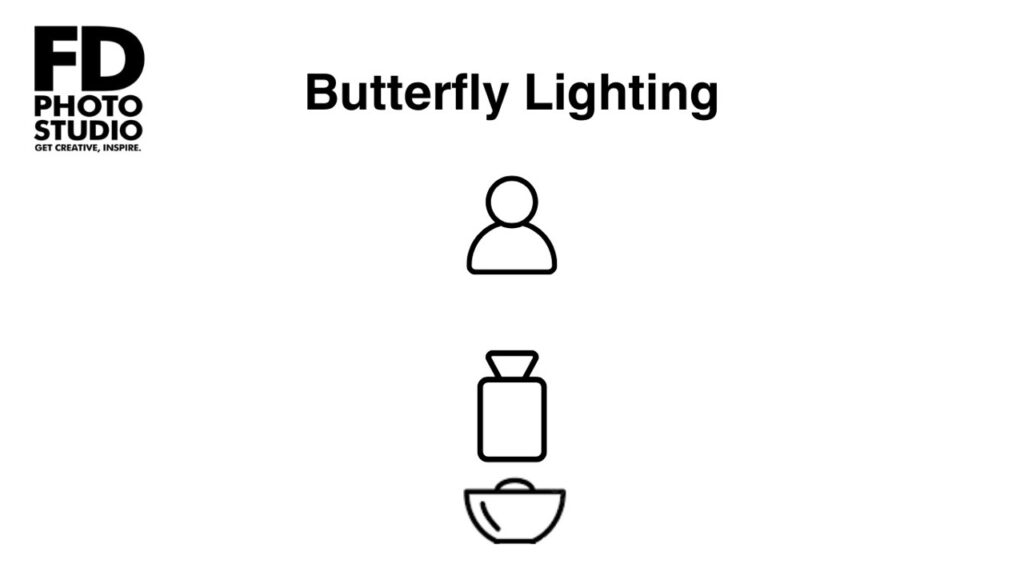 Portrait Lighting Patterns: Complete Guide for Photography (2025) -