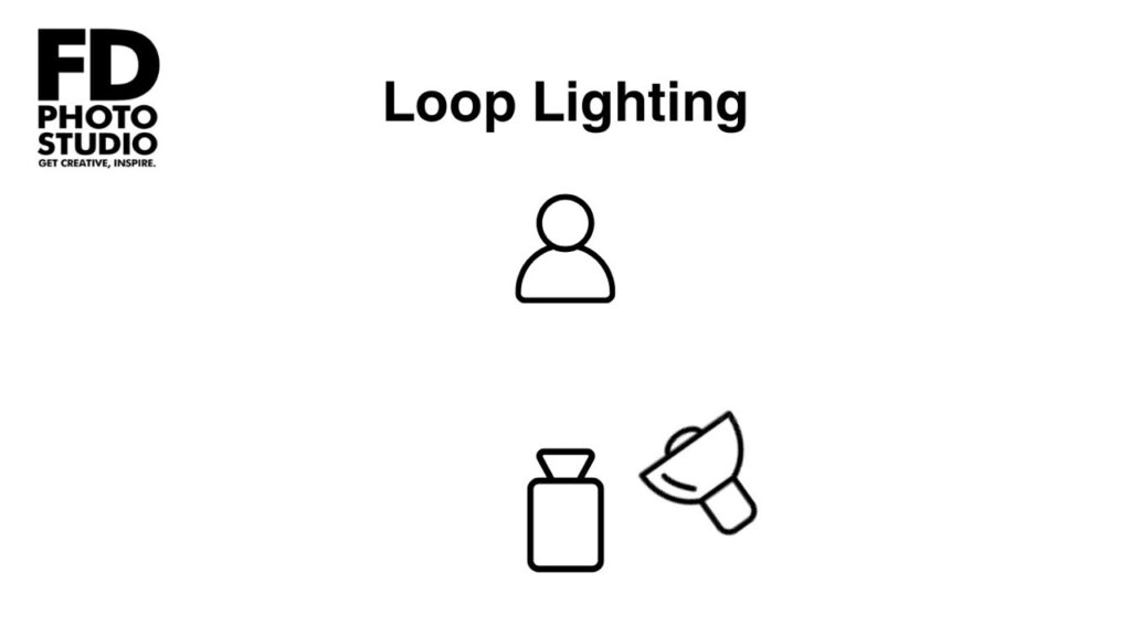 Portrait Lighting Patterns: Complete Guide for Photography (2025) -