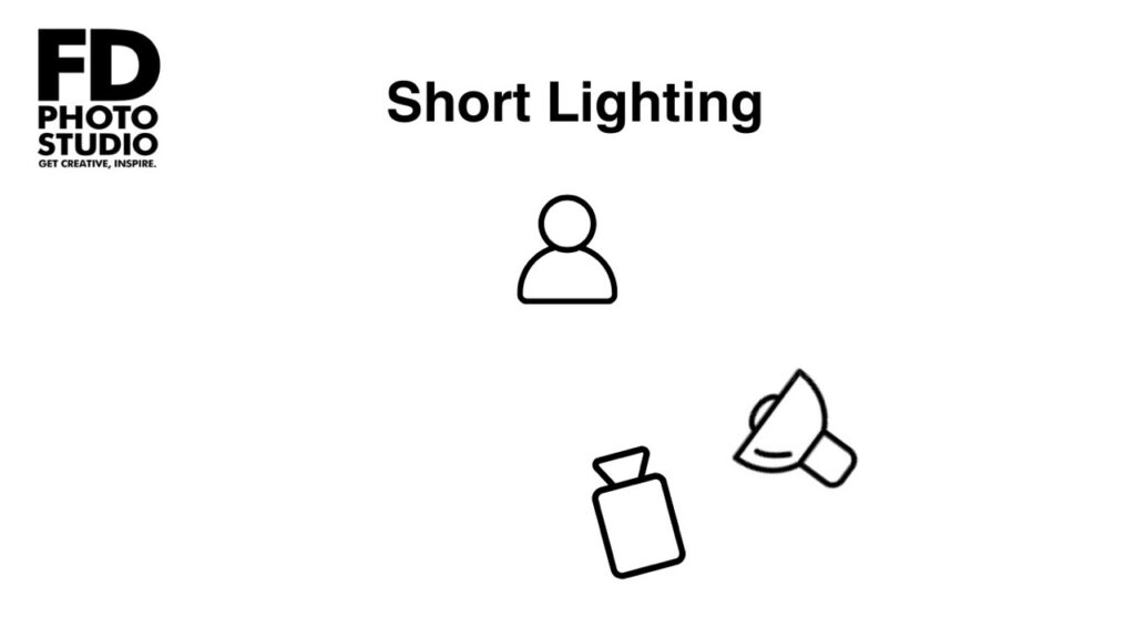 Portrait Lighting Patterns: Complete Guide for Photography (2025) -