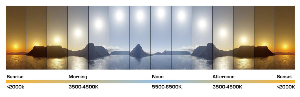 Natural Light Photography: A Practical Guide for Stunning Images -