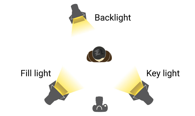 How to Set Up Studio Lighting: Beginner to Pro Tips -